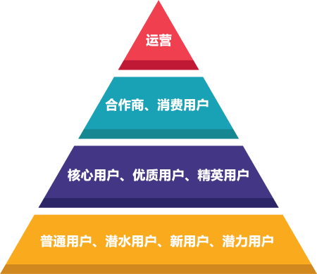 用户金字塔.png